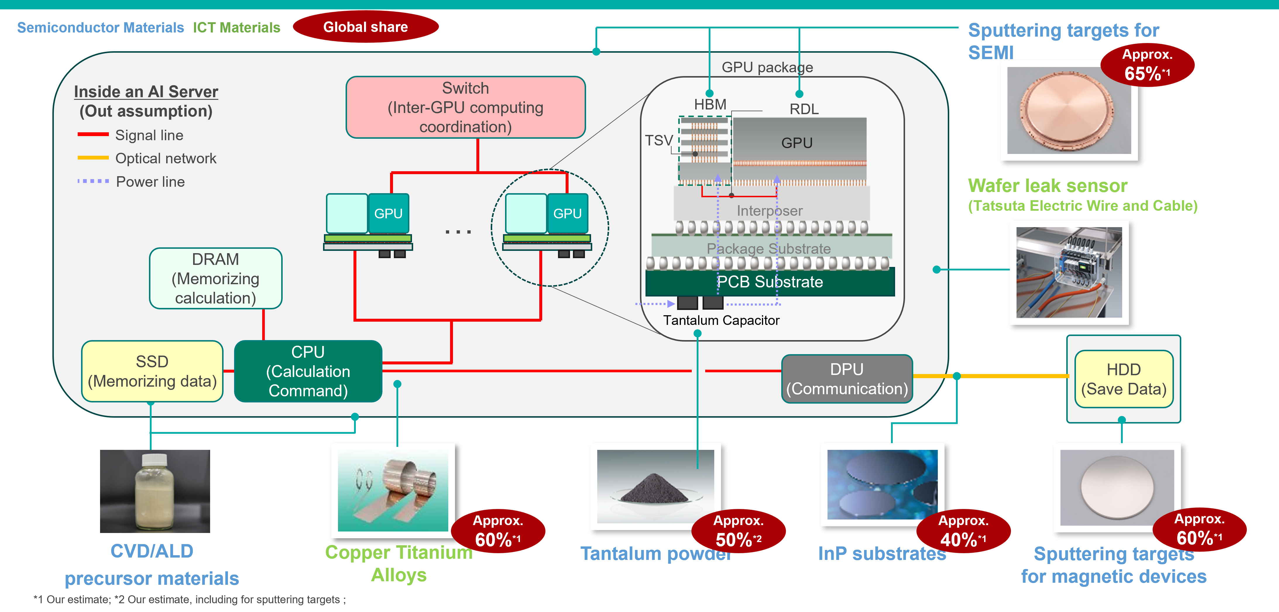 data centers