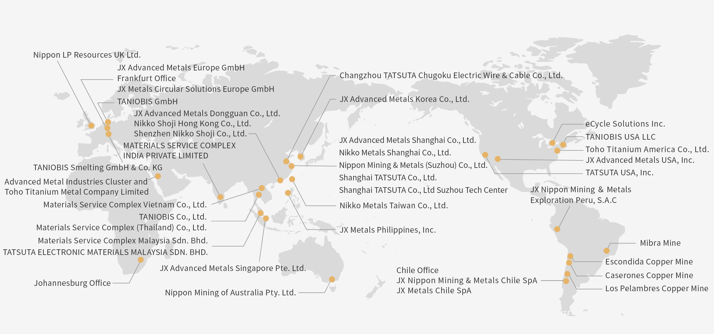 Overseas Operating Sites