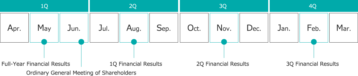 IR Calender