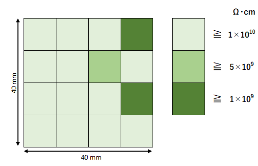 High-resistance CdZnTe Substrate
