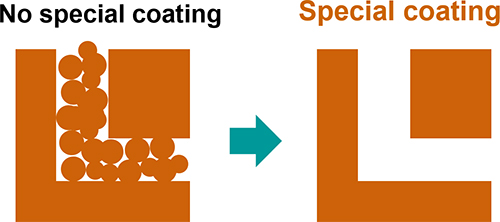 Copper Powder for EBM（Electron Beam Melting）