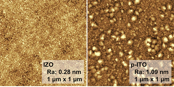 AFM images of as deposited IZO film and crystallized ITO film by annealing.