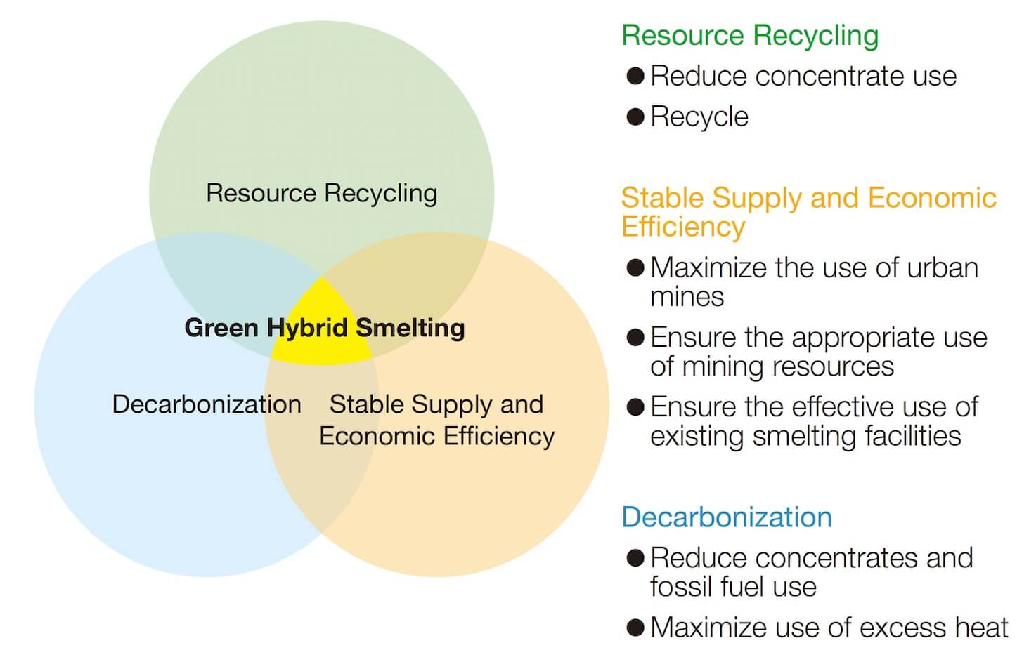 The JX Advanced Metals Approach to Sustainable Copper