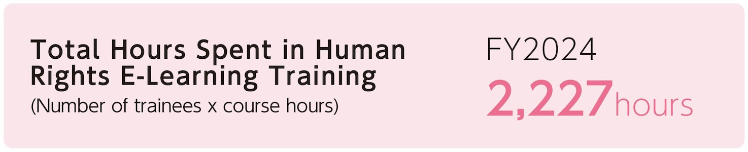 Total Hours Spent in Human Rights E-Learning Training