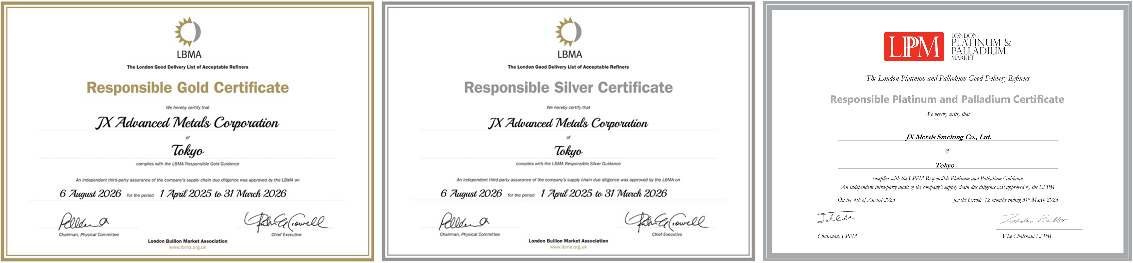 LBMA- and LPPM-Issued External Audit Certificates