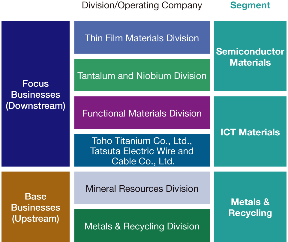 Redeﬁned Segments