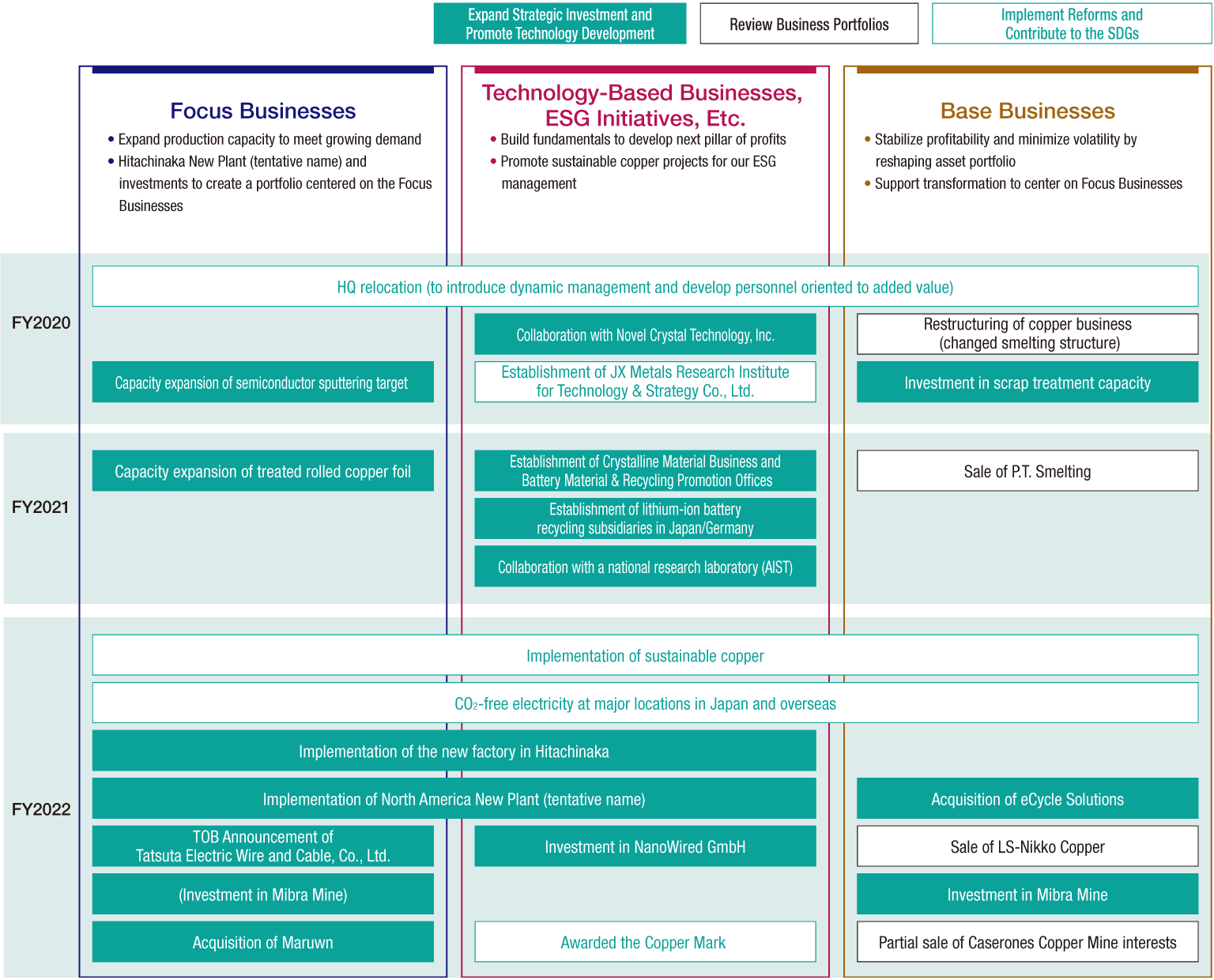 Measures Implemented Under the Previous Medium-Term Plan