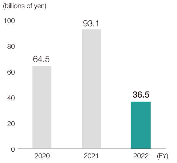 Net Income Attributable to Owners of Parent