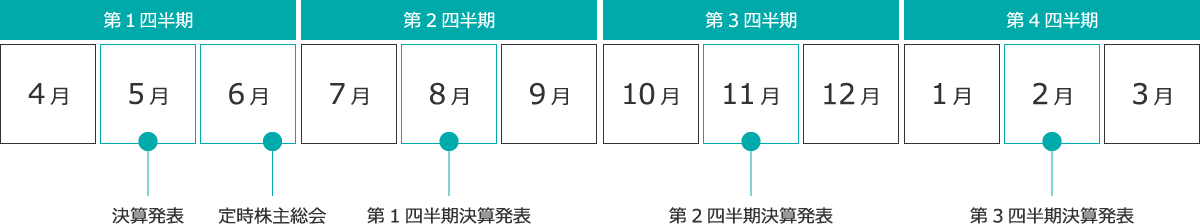 IRカレンダー