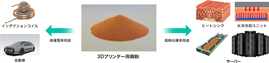 用途例