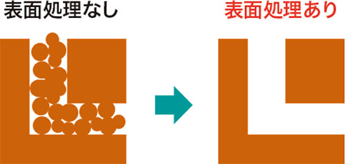 EBM（Electron Beam Melting：電子ビーム溶解）方式向け銅粉