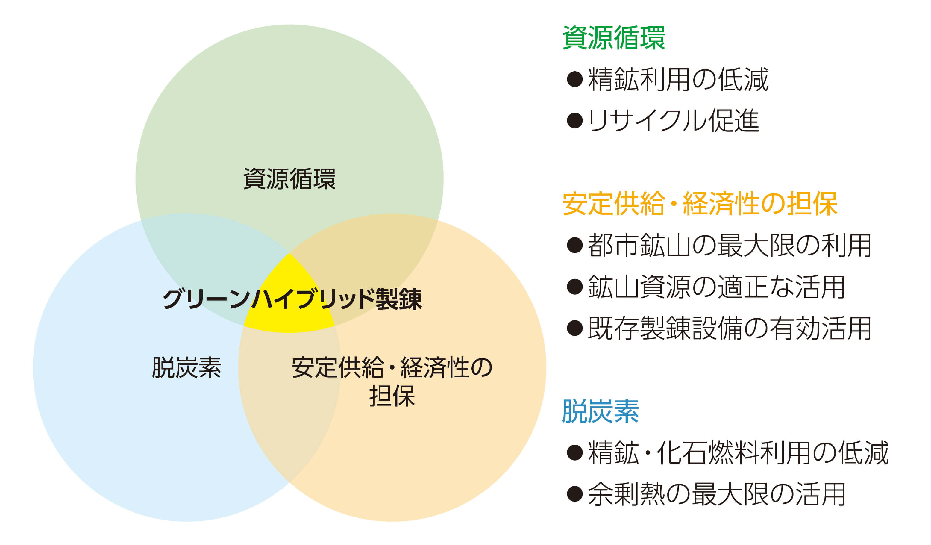 ＪＸ金属が提案する「サステナブルカッパー」とは