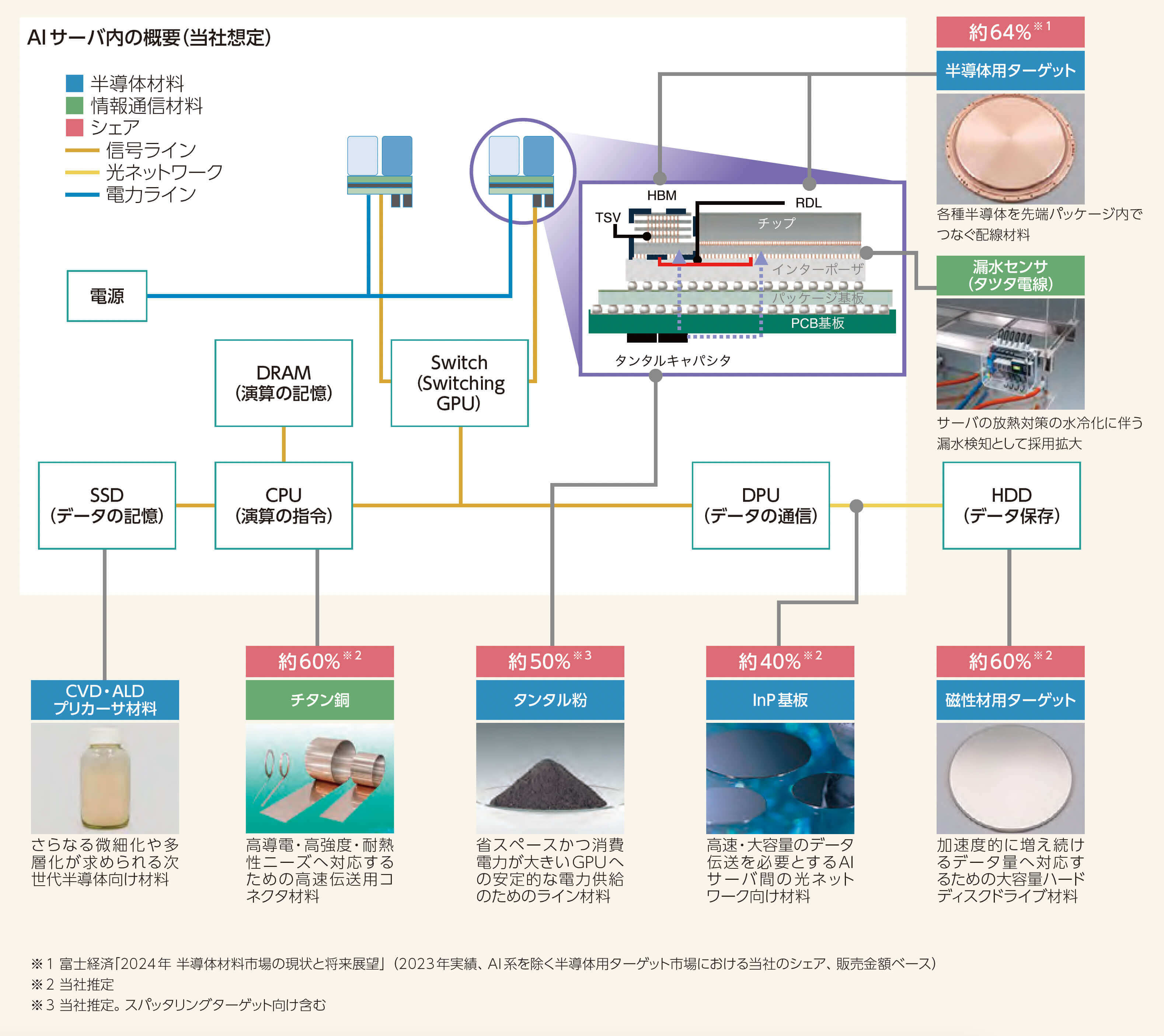 当社製品用途（データセンター）