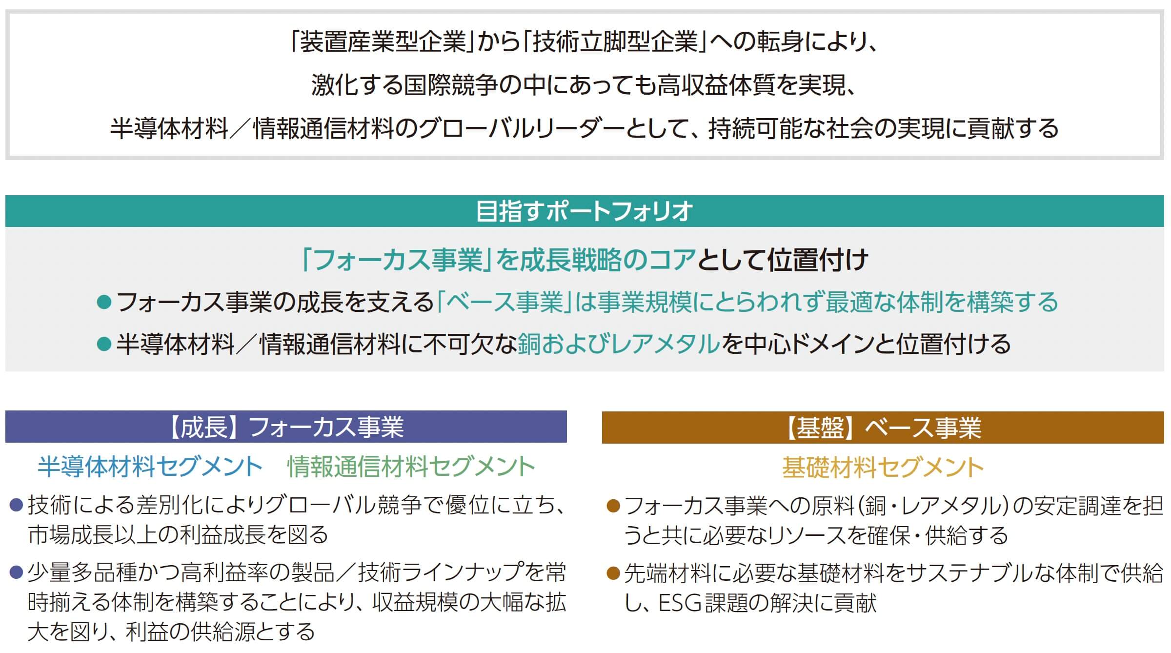 ＪＸ金属グループ2040年長期ビジョン