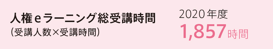 人権eラーニング総受講時間