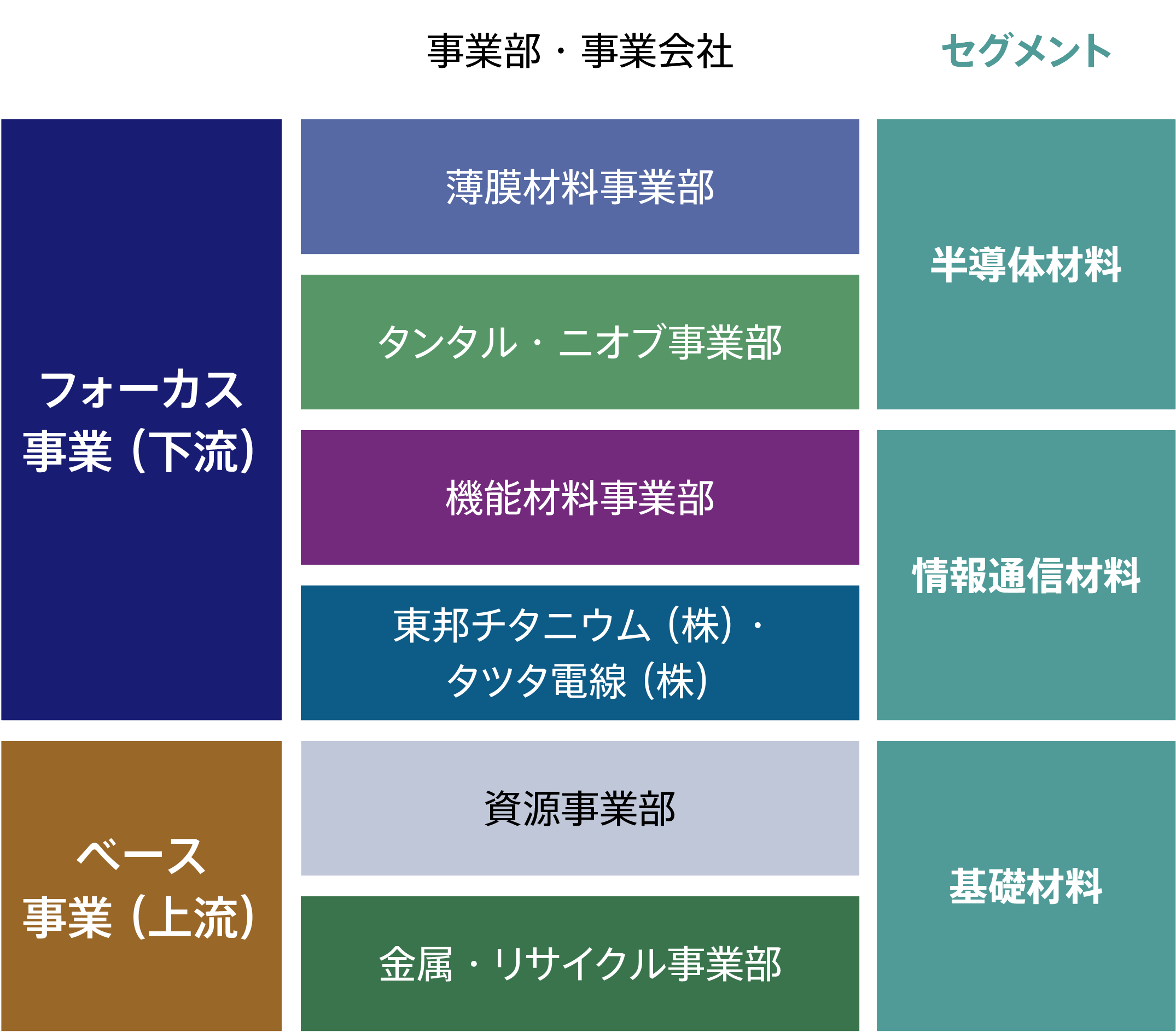 セグメントの設定