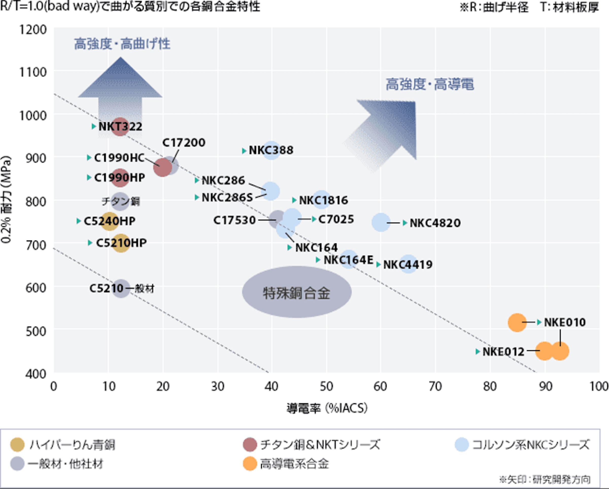 特性MAP